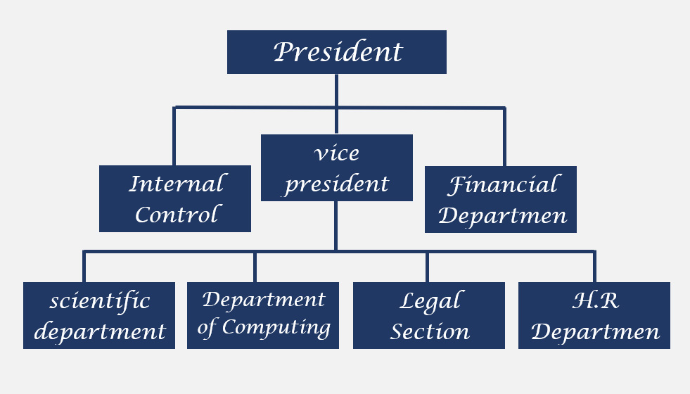 structure